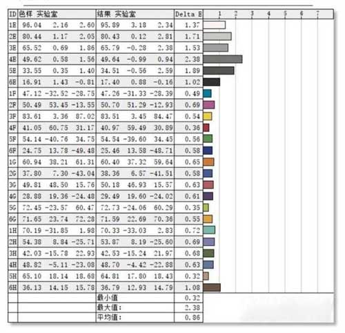 小米笔记本proX15屏幕供应商是谁-屏幕性能怎么样