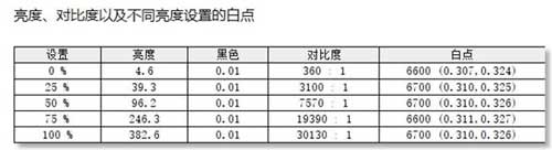 小米笔记本proX15屏幕供应商是谁-屏幕性能怎么样