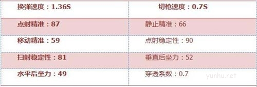 《穿越火线枪战王者》M14EBR-暗夜核心数据图
