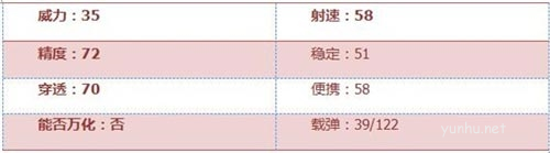 《穿越火线枪战王者》M14EBR-暗夜枪械数据