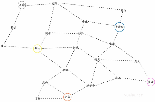 无悔华夏开局资源怎么获取