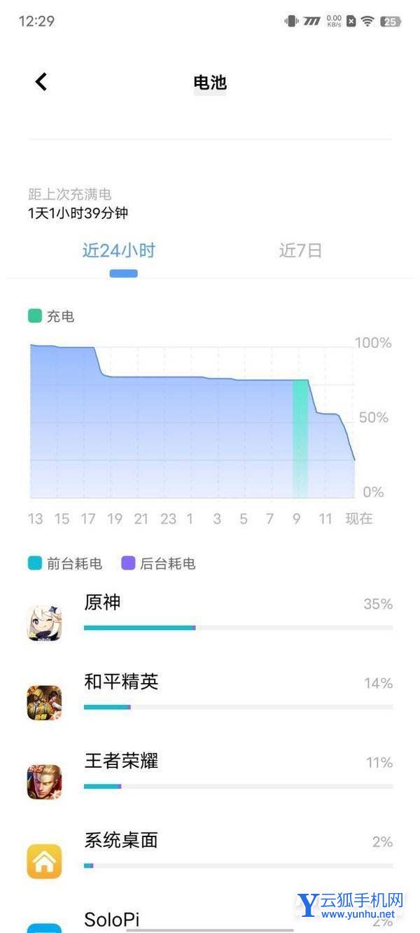 iqooneo6续航怎么样-续航详情