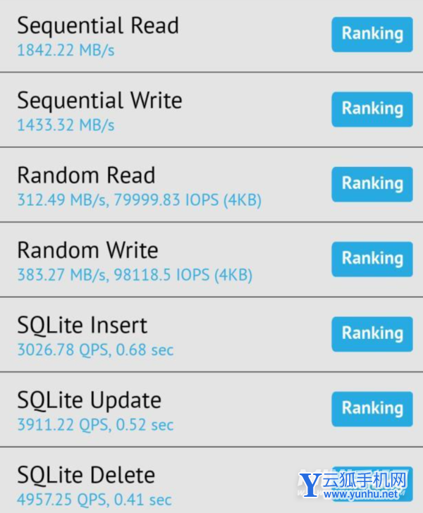 iQOOneo6性能怎么样-性能详情
