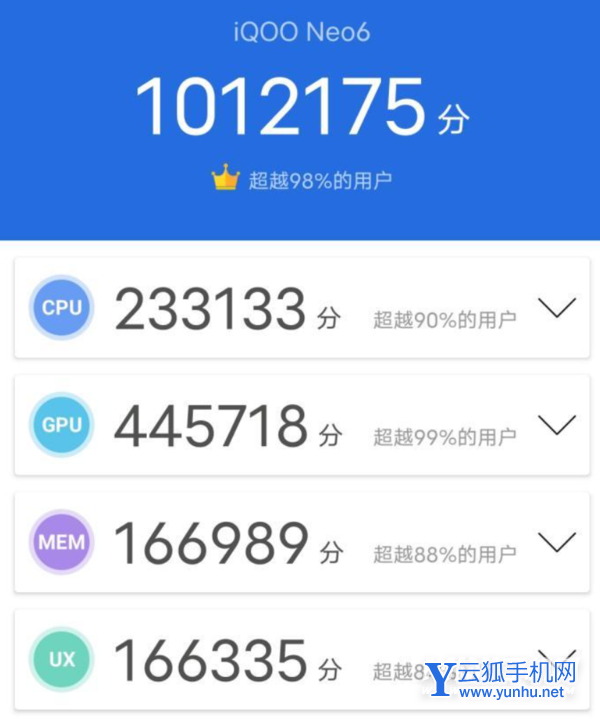 iQOOneo6性能怎么样-性能详情