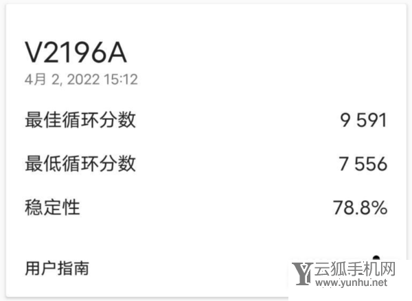 iQOOneo6性能怎么样-性能详情