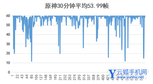 iqooneo6独显<a href='https://www.wddqw.com/c_657.html' target='_blank'>游戏</a>体验怎么样-手机独显体验好吗