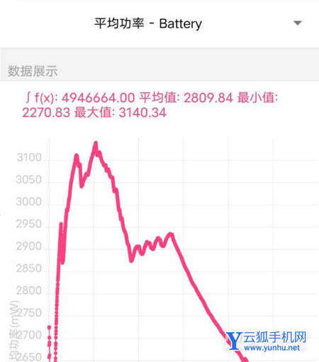iqooneo6独显<a href='https://www.wddqw.com/c_657.html' target='_blank'>游戏</a>体验怎么样-手机独显体验好吗