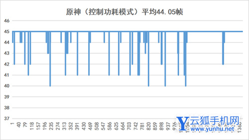 iqooneo6独显<a href='https://www.wddqw.com/c_657.html' target='_blank'>游戏</a>体验怎么样-手机独显体验好吗