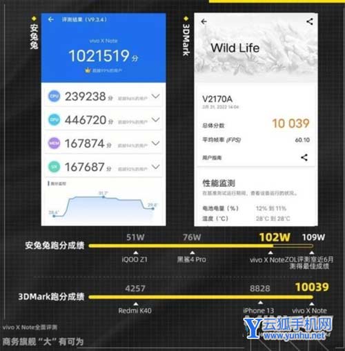 vivoXNote手机<a href='https://www.wddqw.com/c_657.html' target='_blank'>游戏</a>发热严重吗-手机<a href='https://www.wddqw.com/c_657.html' target='_blank'>游戏</a>帧率稳定吗