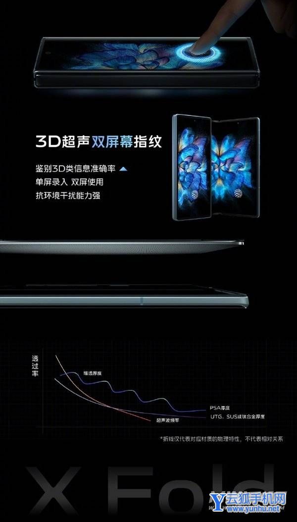 vivoxfold内外屏都是光学指纹还是超声波指纹解锁