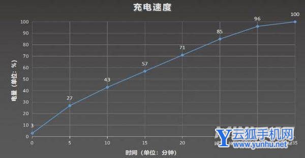 vivoxnote电池耐用吗-可以用多长时间