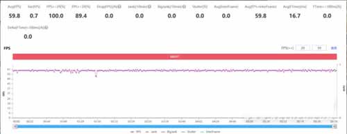 华为MatePadPro 2021款玩<a href='https://www.wddqw.com/c_657.html' target='_blank'>游戏</a>怎么样(图文)