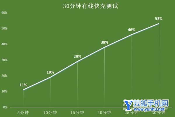 iPhone13Promax值得入手吗-全面评测