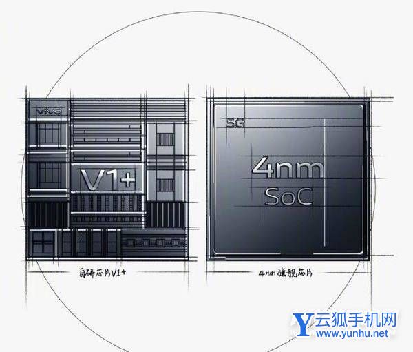 vivox80双芯是什么意思-双芯的作用是什么