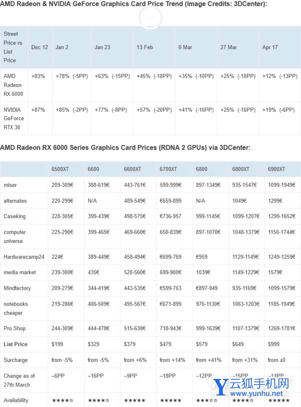 2022年4月显卡价格趋势-显卡最新价格