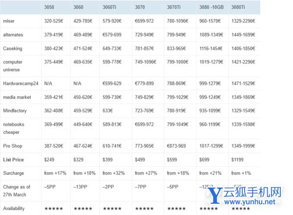 2022年4月显卡价格趋势-显卡最新价格