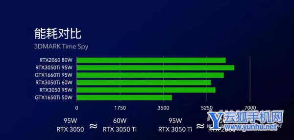 2022年4月笔记本显卡天梯图-最新显卡排行榜