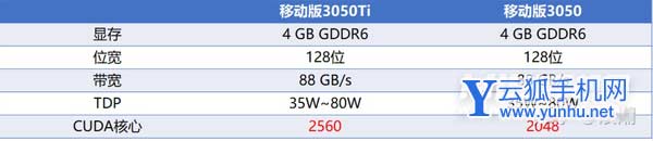 2022年4月笔记本显卡天梯图-最新显卡排行榜