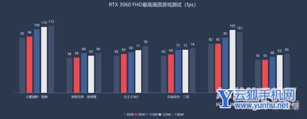 2022年4月笔记本显卡天梯图-最新显卡排行榜