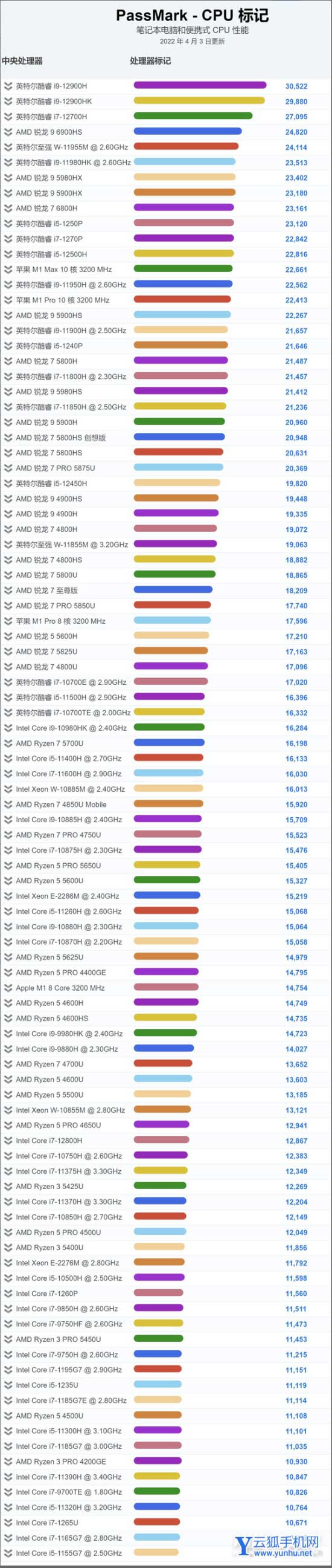 2022年笔记本电脑配置解读-笔记本配置介绍
