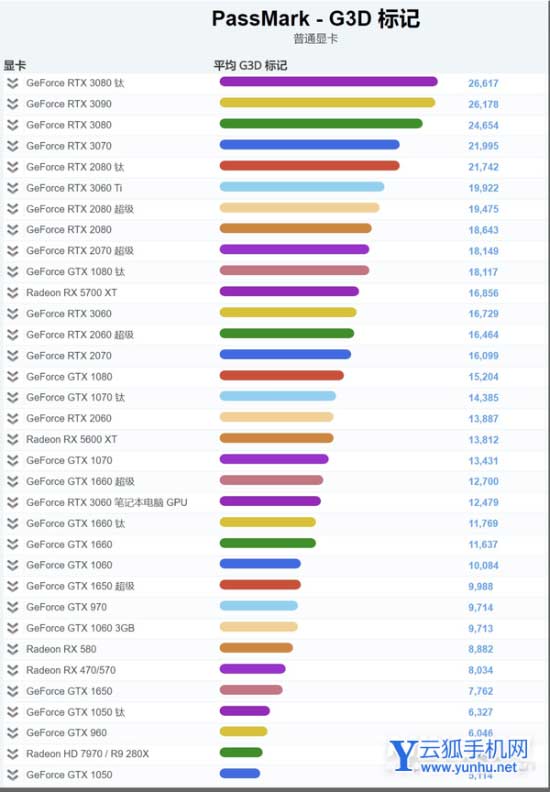 2022年笔记本电脑配置解读-笔记本配置介绍