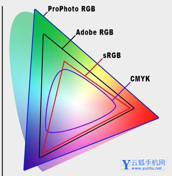 2022年电脑显示屏推荐-有哪些性价比显示屏值得入手