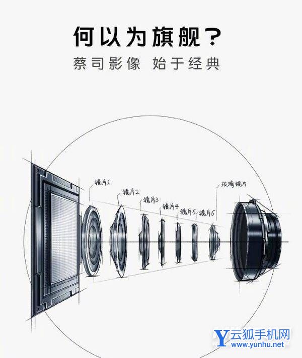 vivoX80支持微云台吗-微云台有什么优势