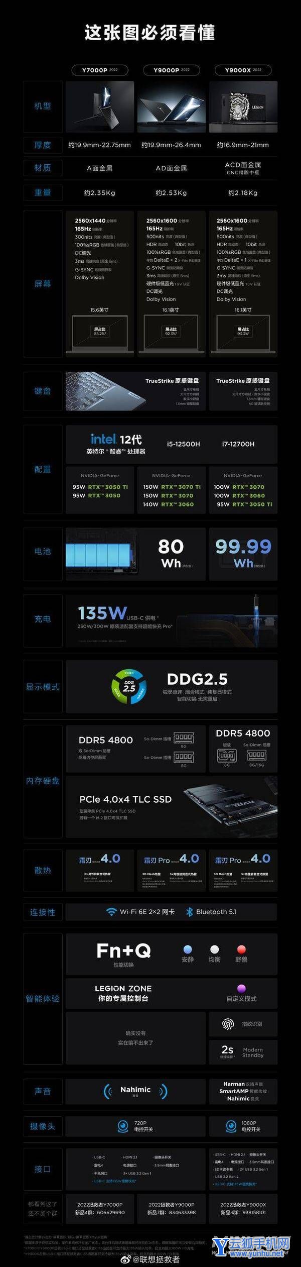 拯救者y9000x 2022多少钱-售价多少