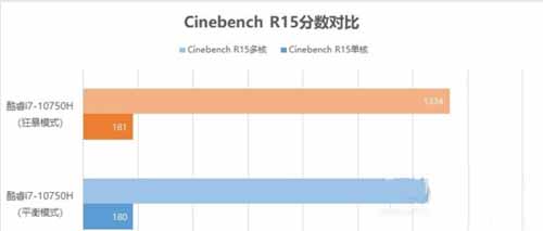惠普暗影精灵6搭载什么处理器性能怎么样(图文)