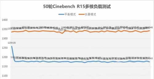 惠普暗影精灵6搭载什么处理器性能怎么样(图文)
