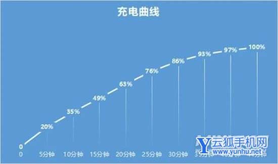 小米Civi1S续航好吗-续航实测