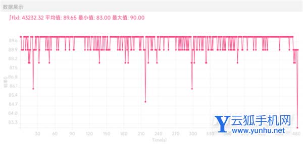 小米Civi1S散热怎么样-散热实测
