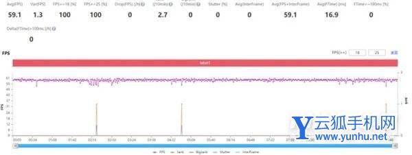 小米Civi1S玩<a href='https://www.wddqw.com/c_657.html' target='_blank'>游戏</a>怎么样-<a href='https://www.wddqw.com/c_657.html' target='_blank'>游戏</a>评测