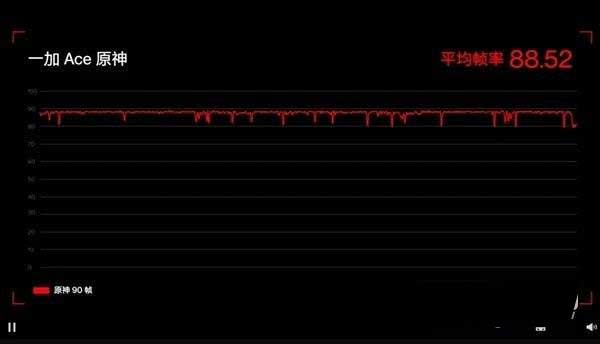 一加ACE支持<a href='https://www.wddqw.com/c_657.html' target='_blank'>游戏</a>插帧吗-怎么设置<a href='https://www.wddqw.com/c_657.html' target='_blank'>游戏</a>插帧