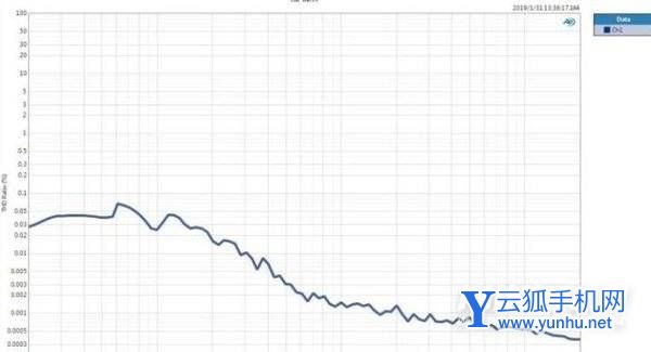 刘宇宁直播用什么声卡-同款声卡推荐