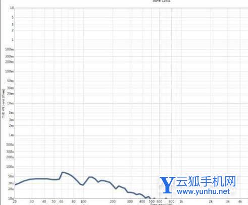 刘宇宁直播用什么声卡-同款声卡推荐