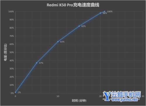 红米K50Pro续航怎么样-电池耐用吗