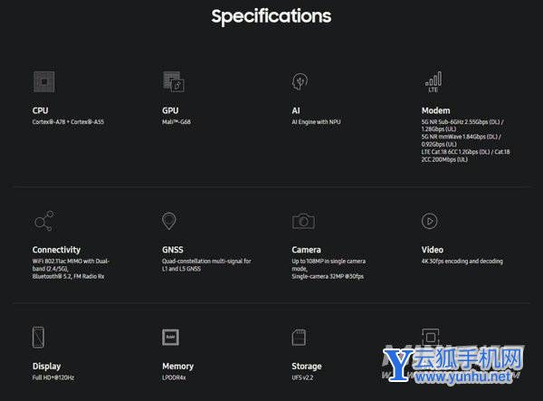 三星Exynos1280参数配置-参数详情