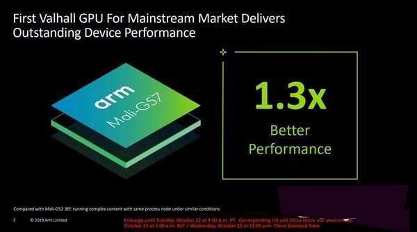 天玑810性能怎么样-参数配置