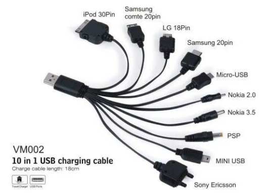 iPhone 14会有USB-C接口吗？