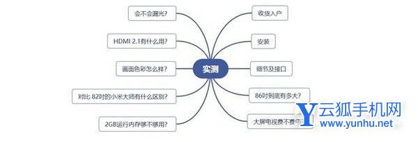 大屏才是硬道理！你问我答：Redmi MAX 86''智能电视开箱详评