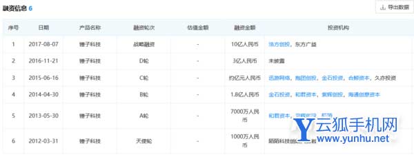 罗永浩进军元宇宙真的吗-不进入手机界了吗