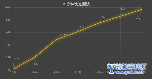 【有料评测】OPPO K10全面评测:LCD党难以抗拒的超次元旗舰(不发)