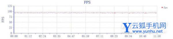 oppok10Pro手机<a href='https://www.wddqw.com/c_657.html' target='_blank'>游戏</a>怎么样-手机<a href='https://www.wddqw.com/c_657.html' target='_blank'>游戏</a>评测