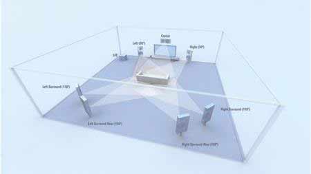环绕立体声是什么(图文)