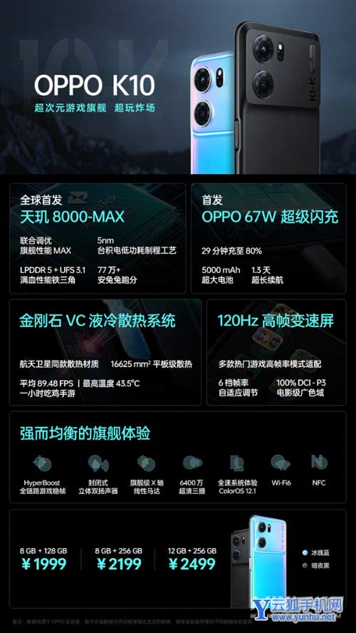 一张图了解oppok10-快速了解oppok10