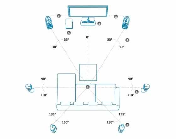 声道介绍 - 单声道、立体声、5.1声道、7.1声道是什么(图文)