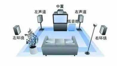 声道介绍 - 单声道、立体声、5.1声道、7.1声道是什么(图文)