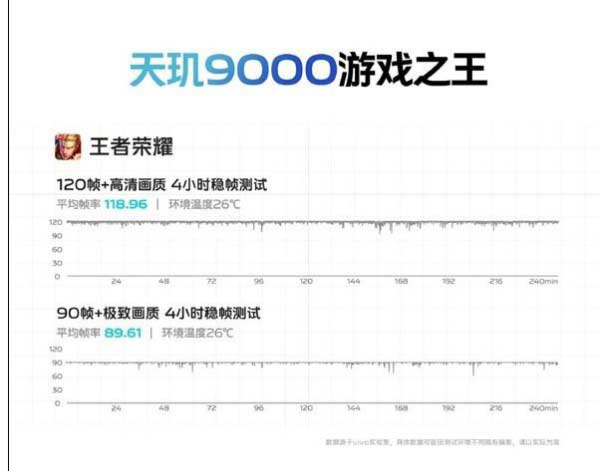 vivo X80 系列不愧为天玑 9000 之王！