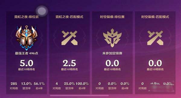 金铲铲之战“高校杯”邀请赛大区赛晋级战报